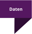Daten