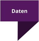 Daten