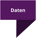 Daten