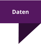 Daten