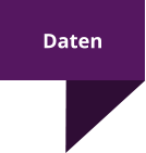 Daten