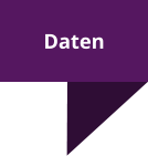 Daten