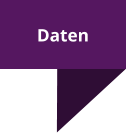 Daten