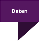 Daten